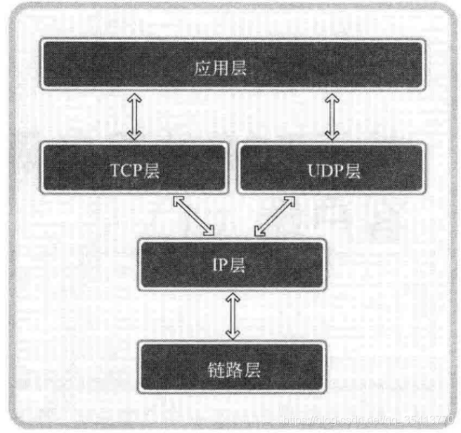 网络编程客户端源码编程器客户端