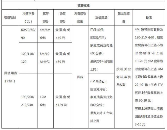 江苏电信e6手机版套餐电信宽带2024新套餐一览表