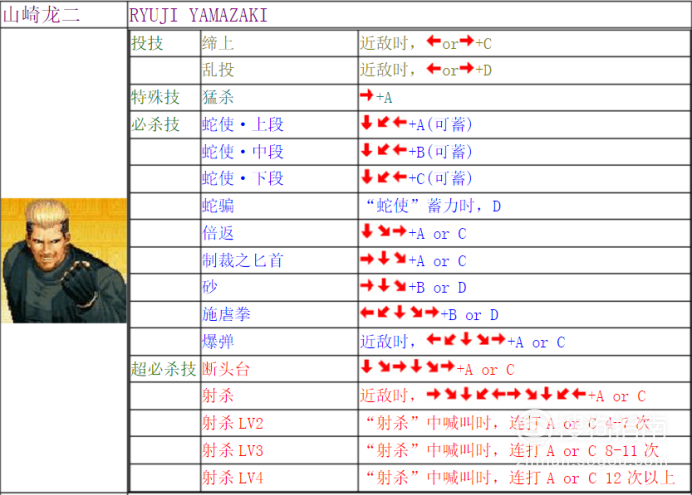 98拳皇出招表手机版拳皇98完整版简易出招表-第2张图片-太平洋在线下载