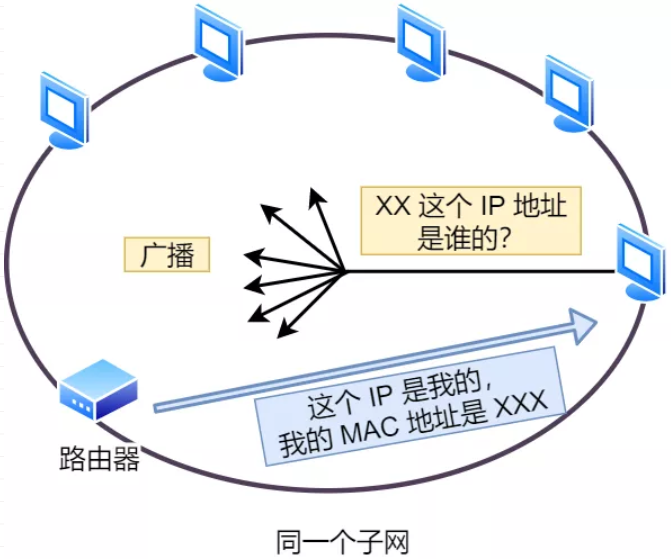 客户端之间通信socket客户端之间的通信-第2张图片-太平洋在线下载