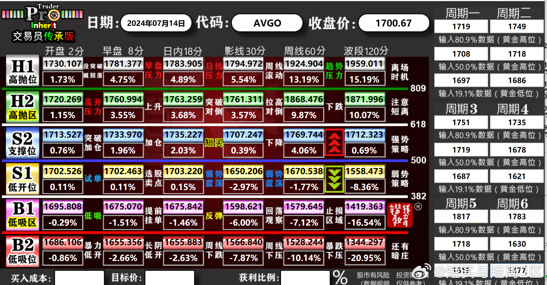 AVGO苹果版破解igamegod修改器ios下载