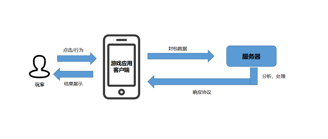 怎么篡改客户端程序一键关闭危险端口工具下载