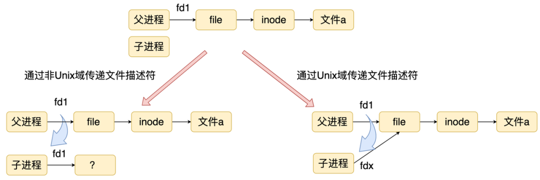 inode客户端5.1破解inode苹果手机客户端下载