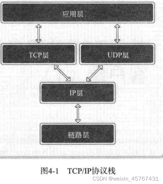 tcp客户端服务端tcp客户端固定端口