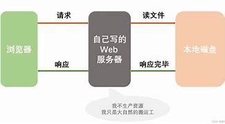 node客户端请求javascript权威指南-第2张图片-太平洋在线下载