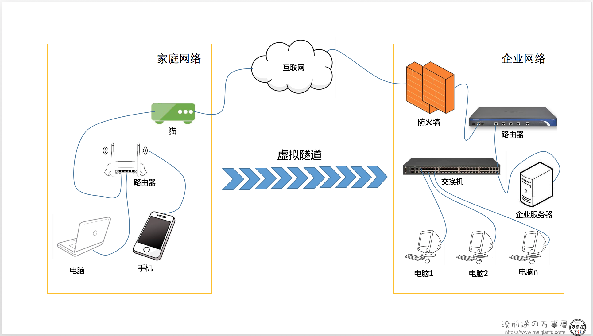 包含softether客户端linux版的词条