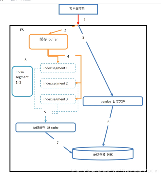 es客户端es官网下载-第1张图片-太平洋在线下载