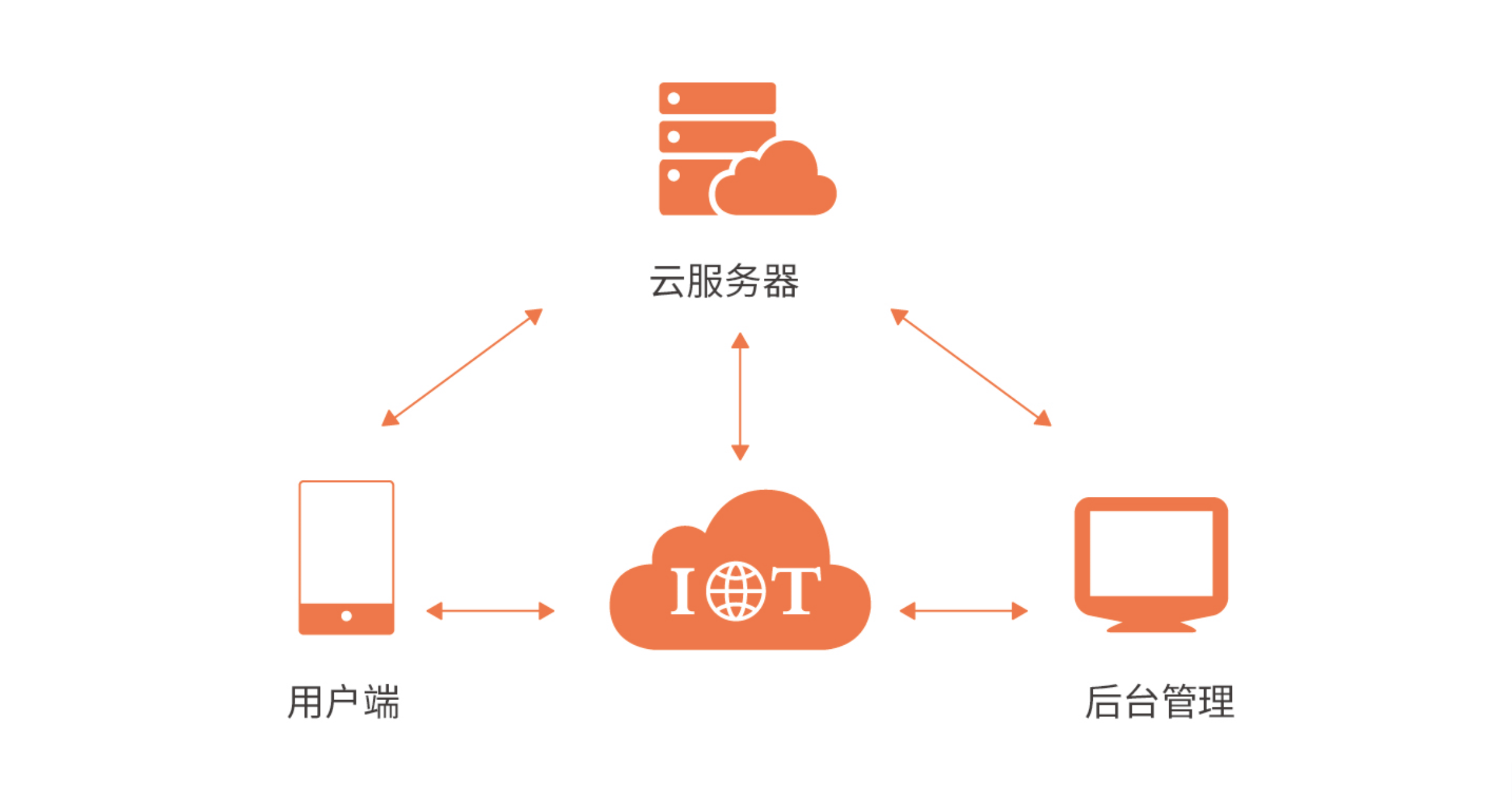 细软移动客户端移动客户端是指什么-第2张图片-太平洋在线下载