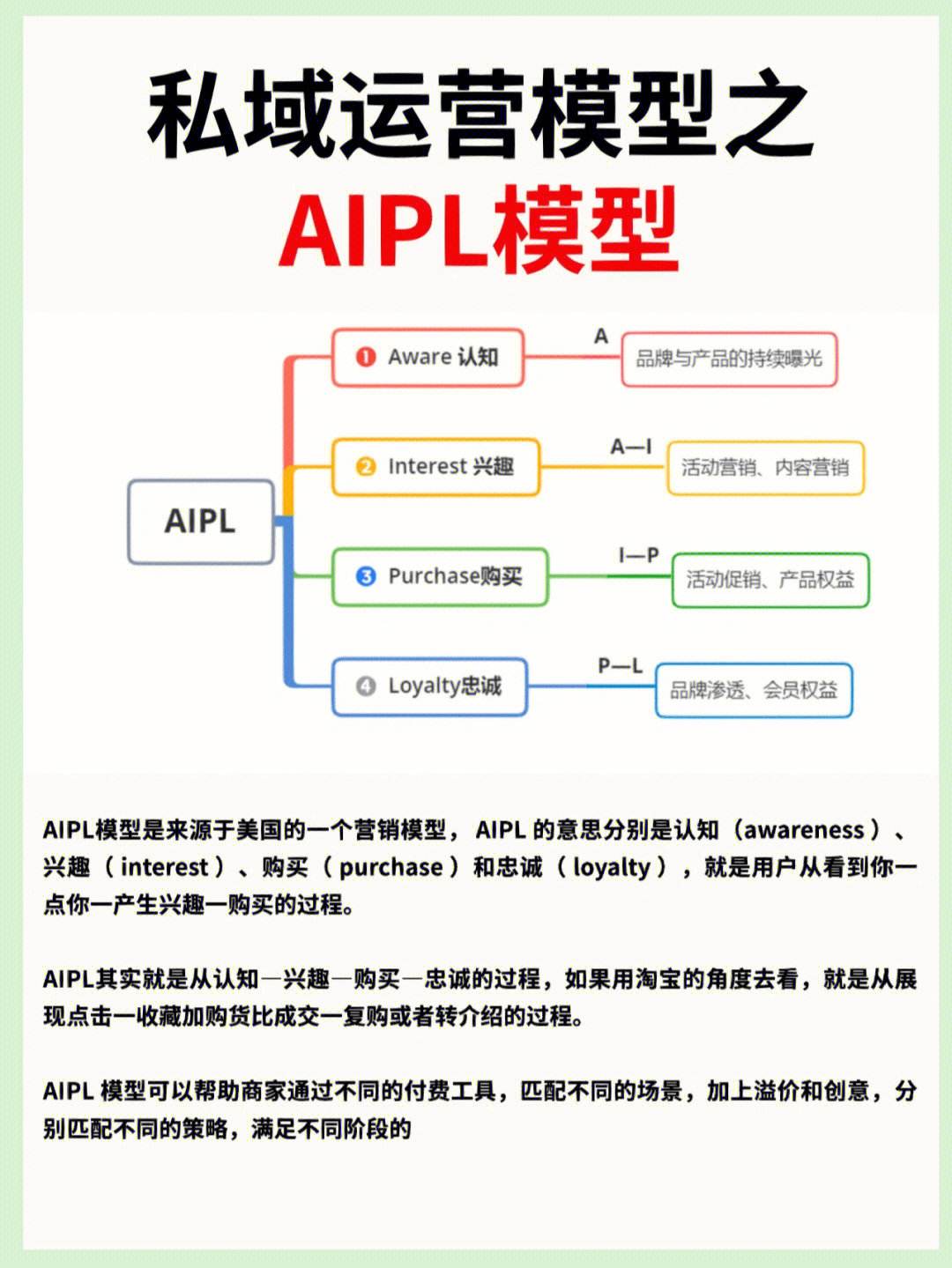 客户端组件模型穿戴式环甲膜穿刺组件模型-第2张图片-太平洋在线下载