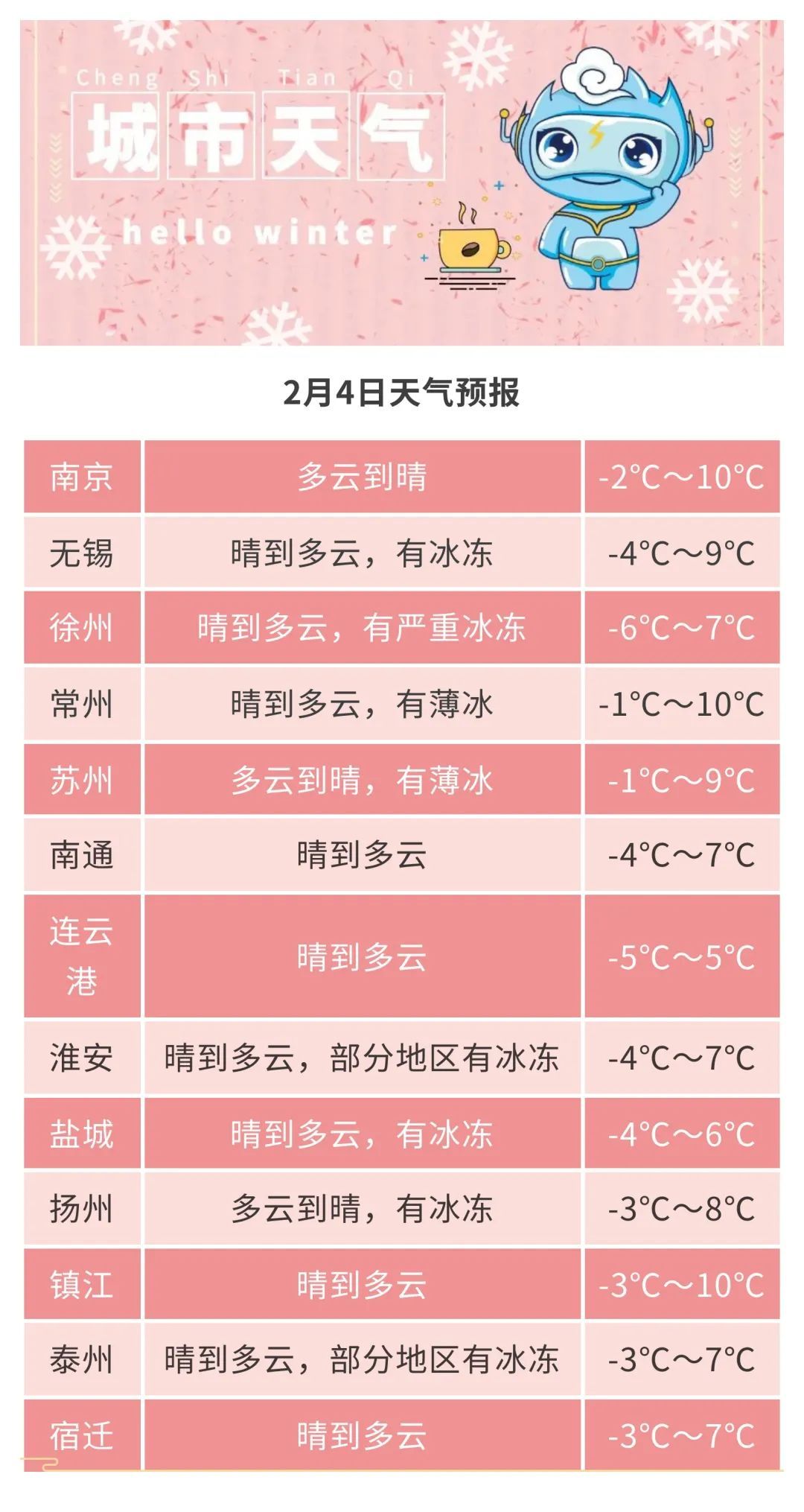 安卓版苏州气象苏州气象app官方下载